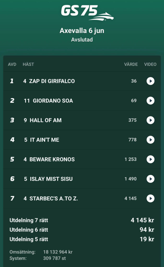 Resultat GS75 ® - GS75 resultat