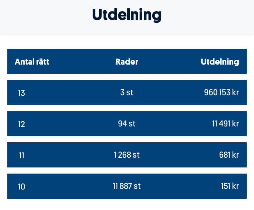 Stryktipset resultat - Stryktipset resultat