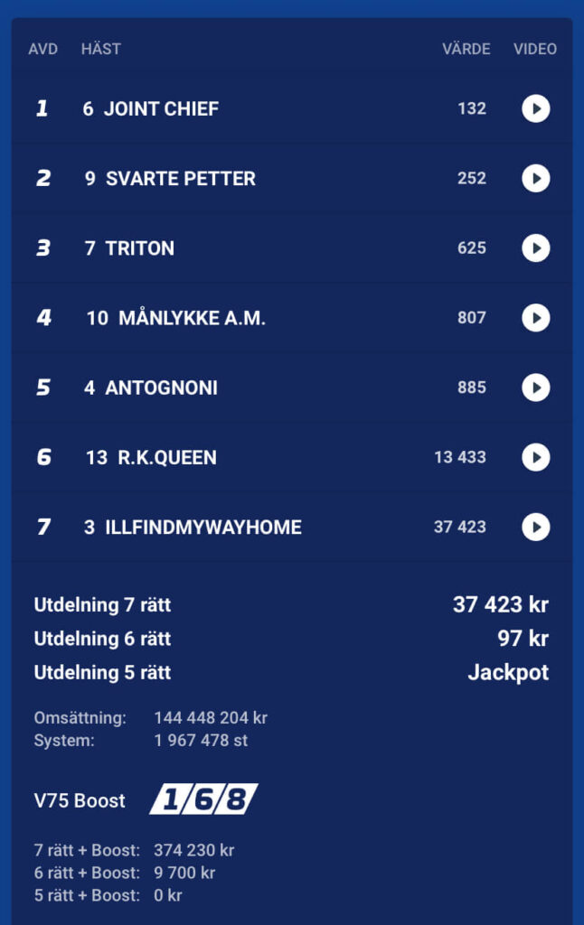 Resultat V75 ® - Rätta ATG ® resultat - V75 resultat Finalen av V75 SpringRace 31/3